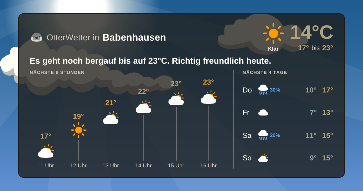 OtterWetter-Widget Babenhausen