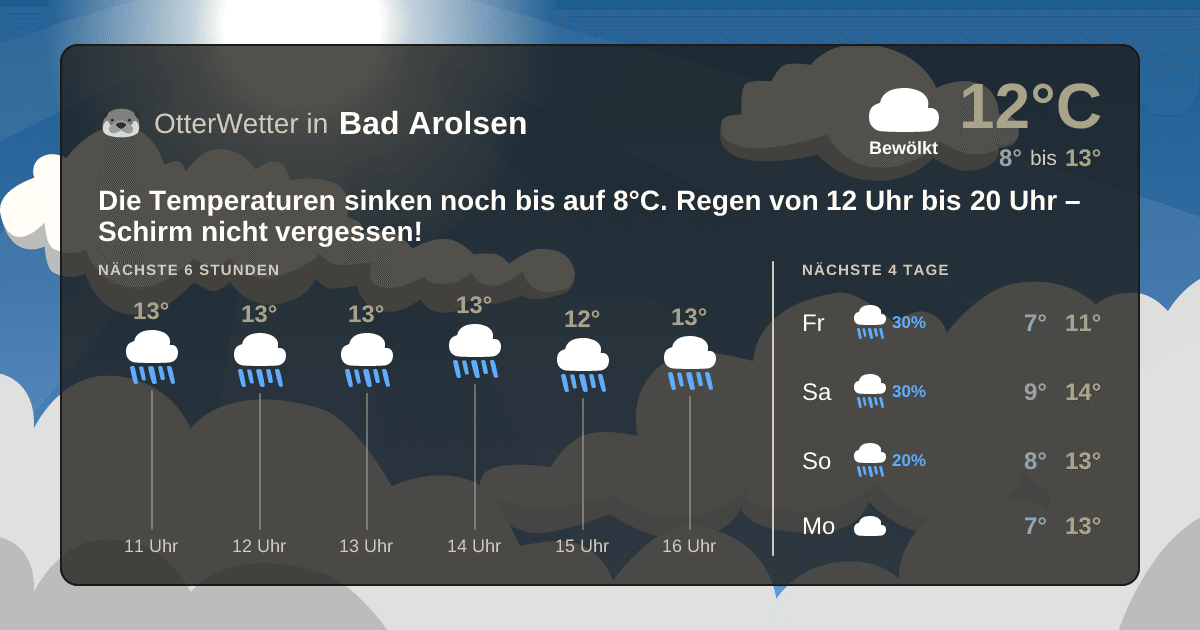 OtterWetter-Widget Bad Arolsen