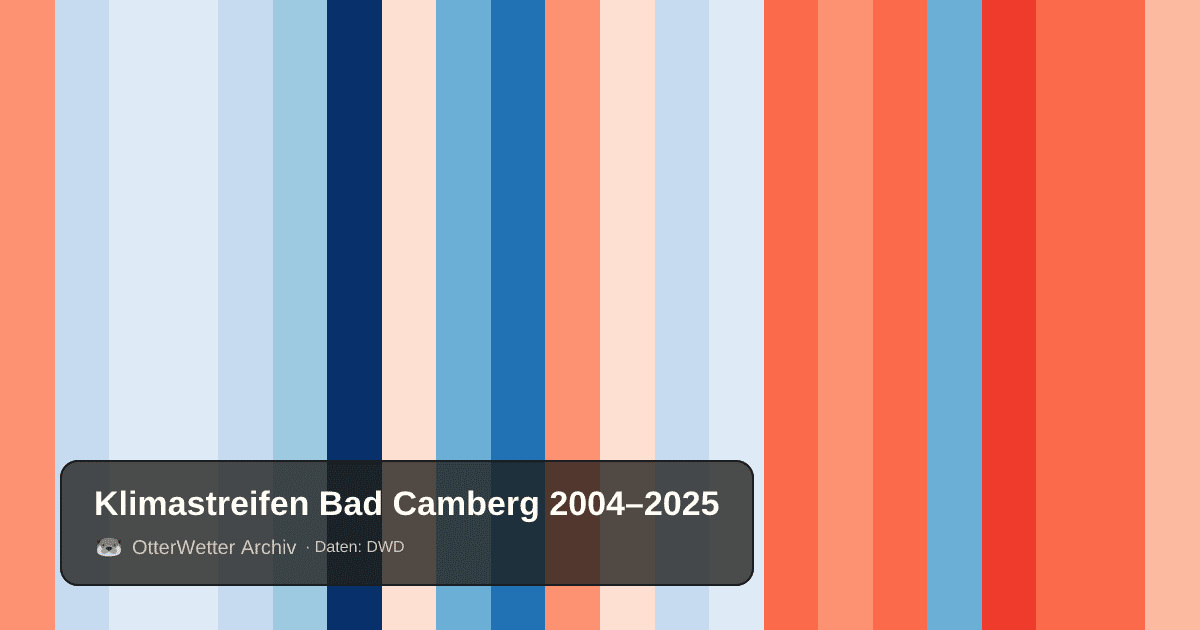 Klimastreifen Bad Camberg: Jahresmitteltemperaturen von blau (kühler) bis rot (wärmer)