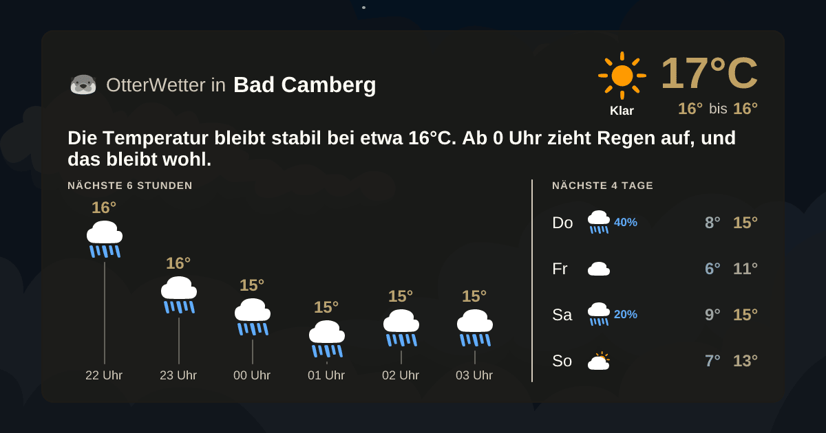 OtterWetter-Widget Bad Camberg