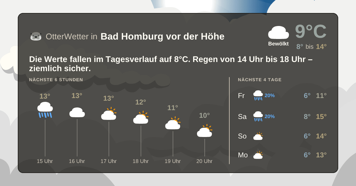 Wetter-Widget-Vorschau mit Vorhersagedaten für Bad Homburg vor der Höhe
