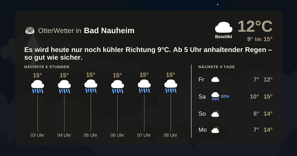 Wetter-Widget-Vorschau mit Vorhersagedaten für Bad Nauheim