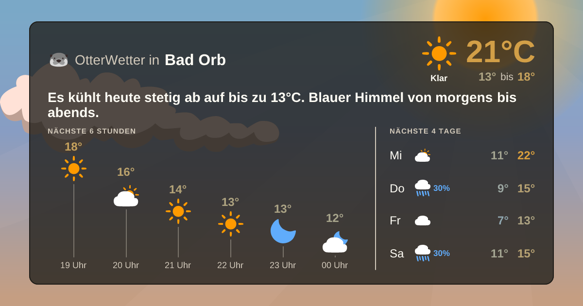 OtterWetter-Widget Bad Orb