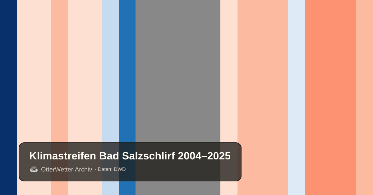 Klimastreifen Bad Salzschlirf: Jahresmitteltemperaturen von blau (kühler) bis rot (wärmer)
