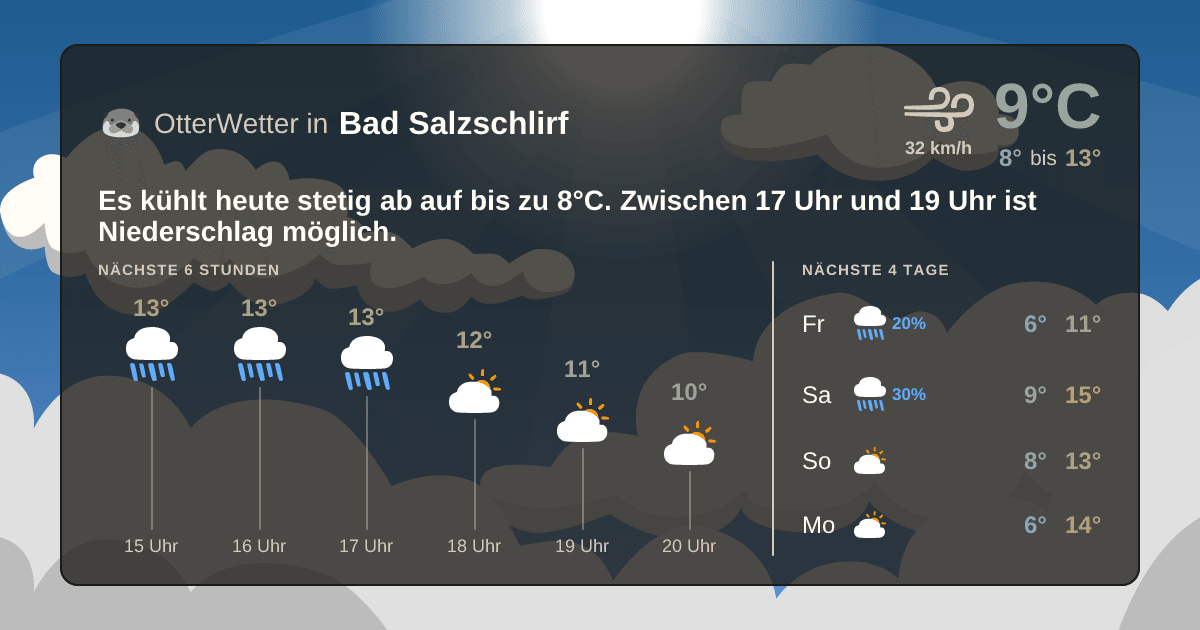 Widget-Vorschau für Bad Salzschlirf Wetter-Widget-Vorschau mit Vorhersagedaten für Bad Salzschlirf