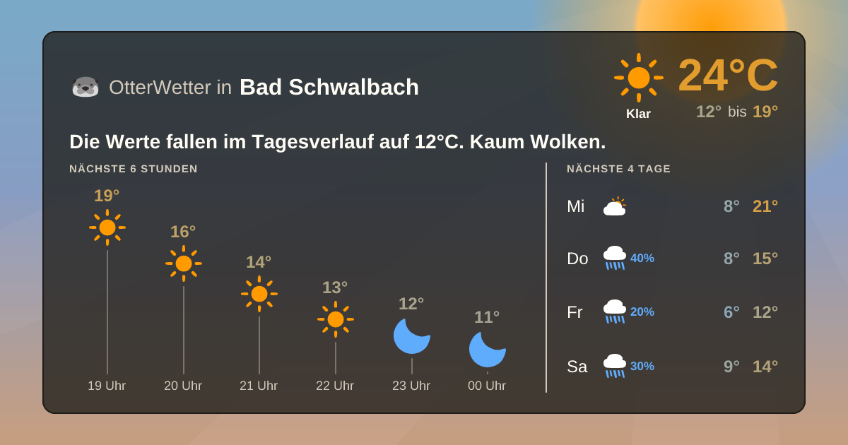 OtterWetter-Widget Bad Schwalbach