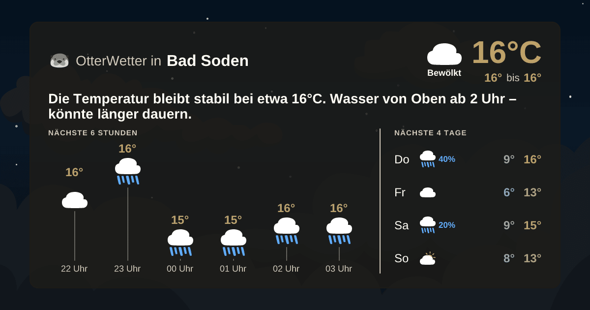 Wetter-Widget-Vorschau mit Vorhersagedaten für Bad Soden