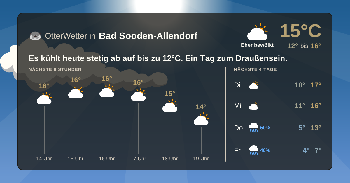 OtterWetter-Widget Bad Sooden-Allendorf