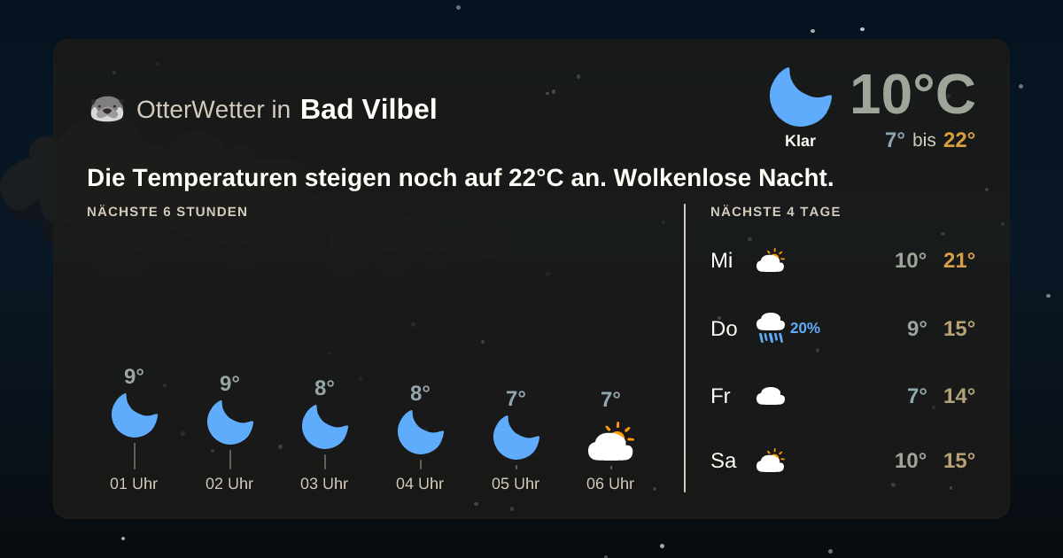 OtterWetter-Widget Bad Vilbel