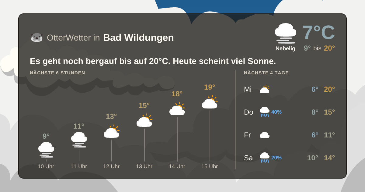 OtterWetter-Widget Bad Wildungen