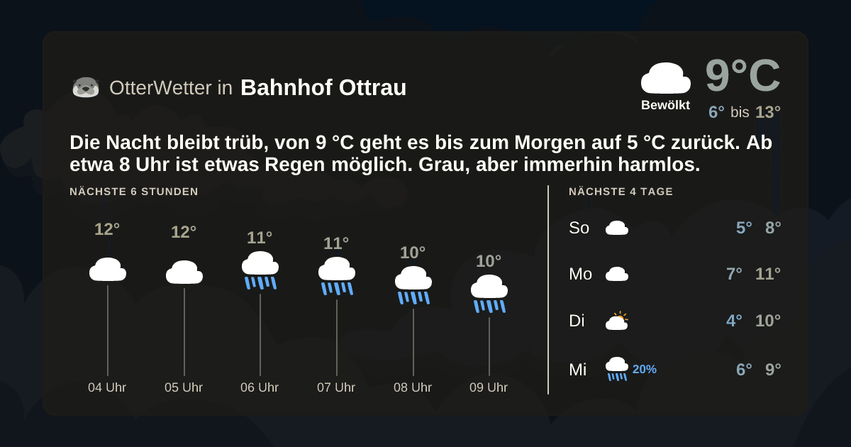 OtterWetter-Widget Bahnhof Ottrau
