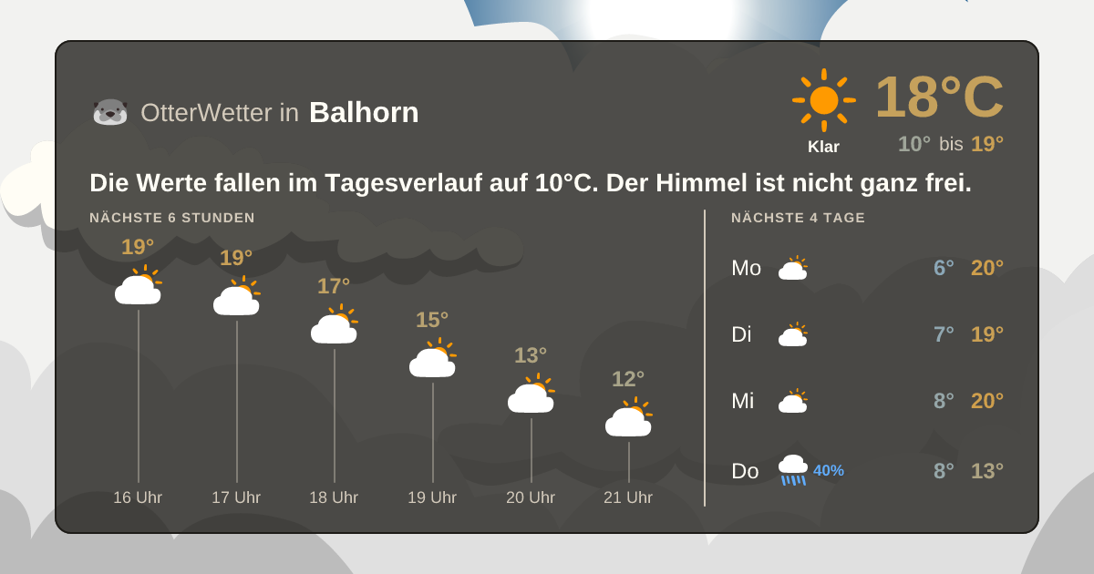 Wetter-Widget-Vorschau mit Vorhersagedaten für Balhorn