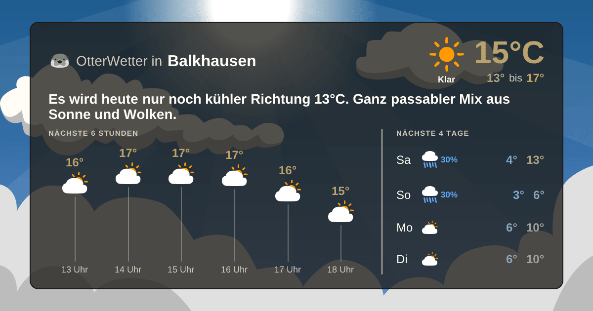 Wetter-Widget-Vorschau mit Vorhersagedaten für Balkhausen