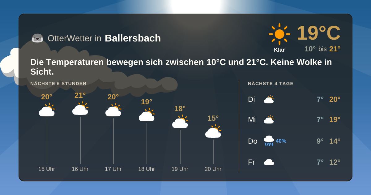 OtterWetter-Widget Ballersbach