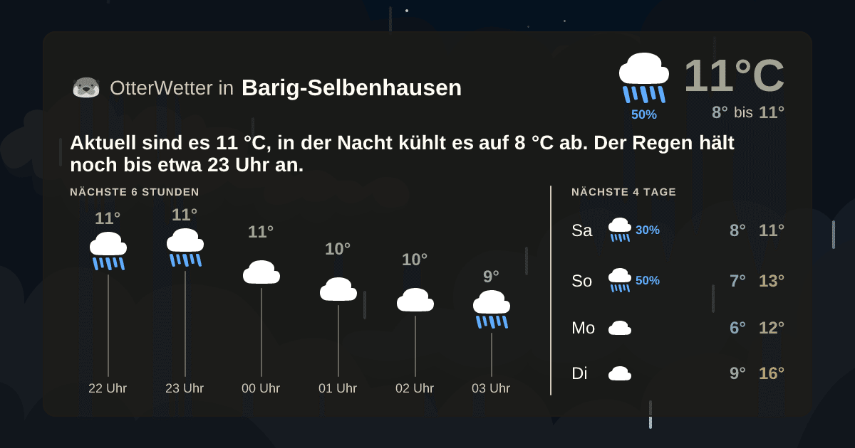 Widget-Vorschau für Barig-Selbenhausen Wetter-Widget-Vorschau mit Vorhersagedaten für Barig-Selbenhausen