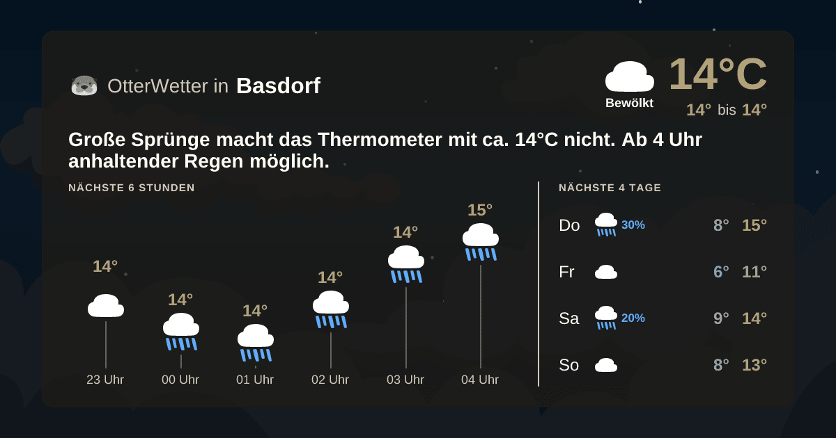 OtterWetter-Widget Basdorf
