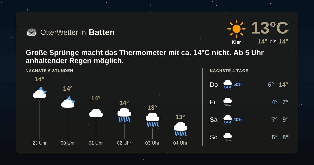 OtterWetter-Widget Batten