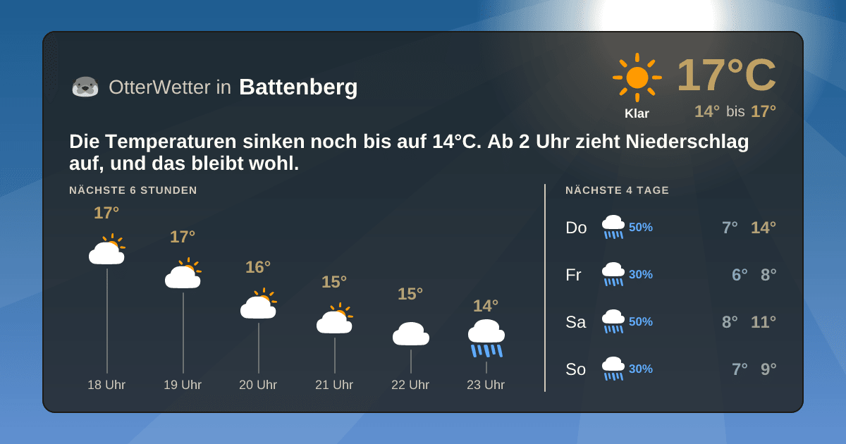 Wetter-Widget-Vorschau mit Vorhersagedaten für Battenberg