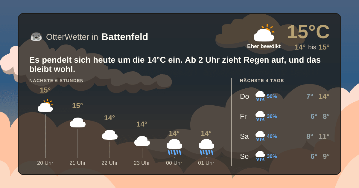 OtterWetter-Widget Battenfeld