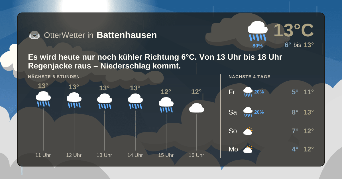 OtterWetter-Widget Battenhausen