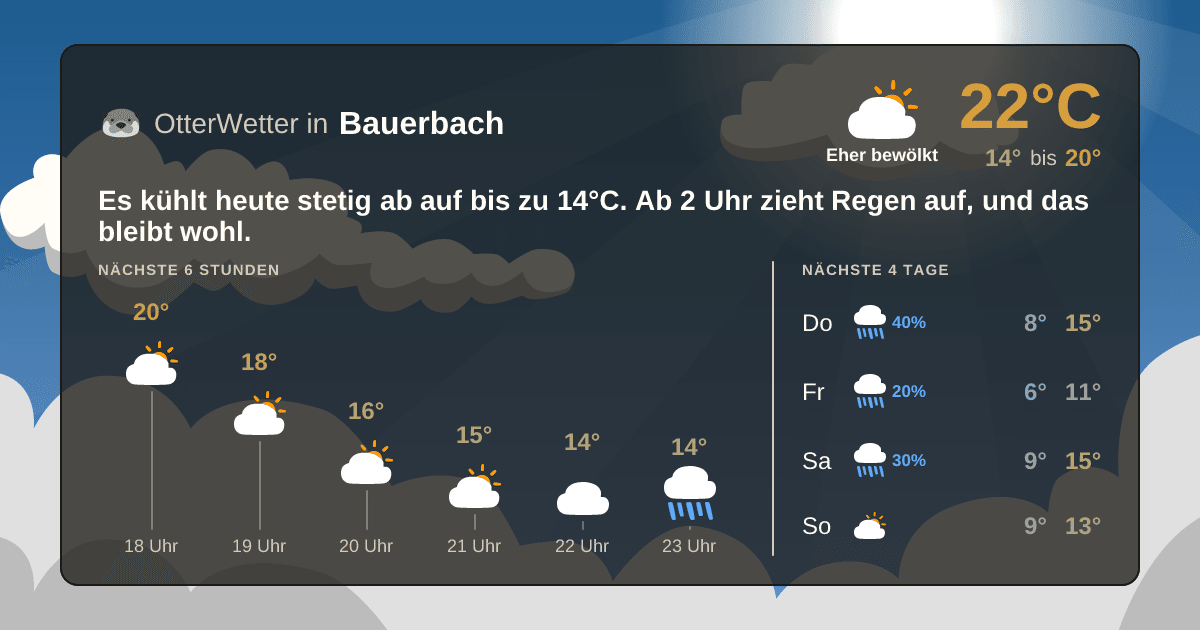 OtterWetter-Widget Bauerbach