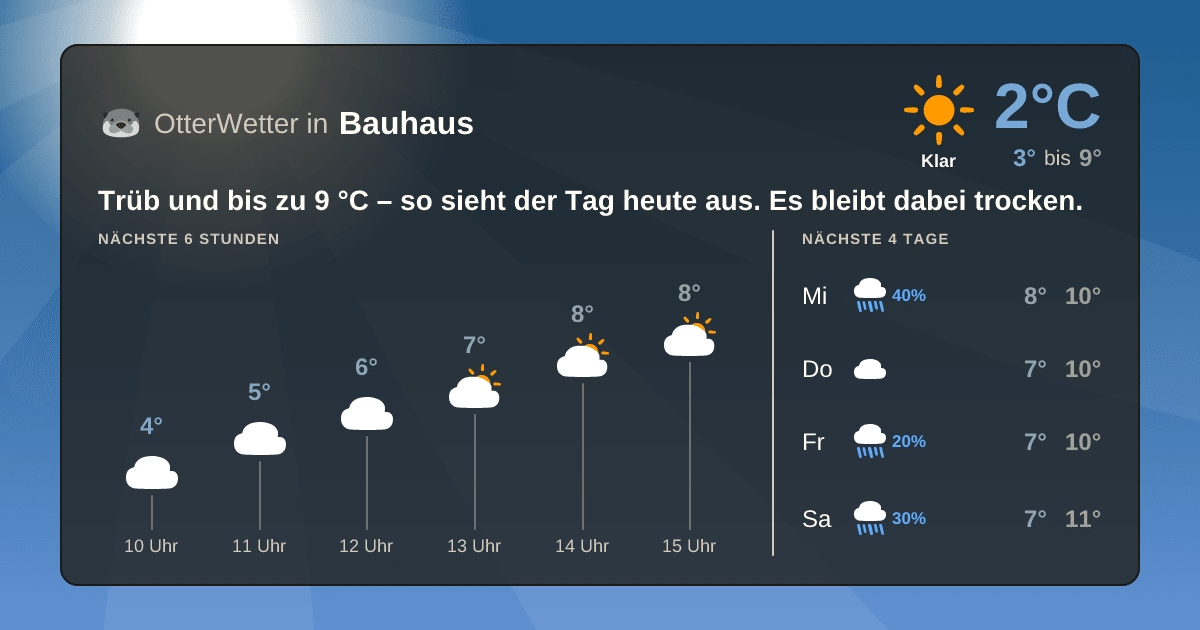 OtterWetter-Widget Bauhaus