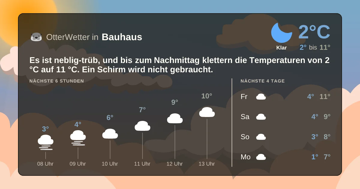 Widget-Vorschau für Bauhaus Wetter-Widget-Vorschau mit Vorhersagedaten für Bauhaus