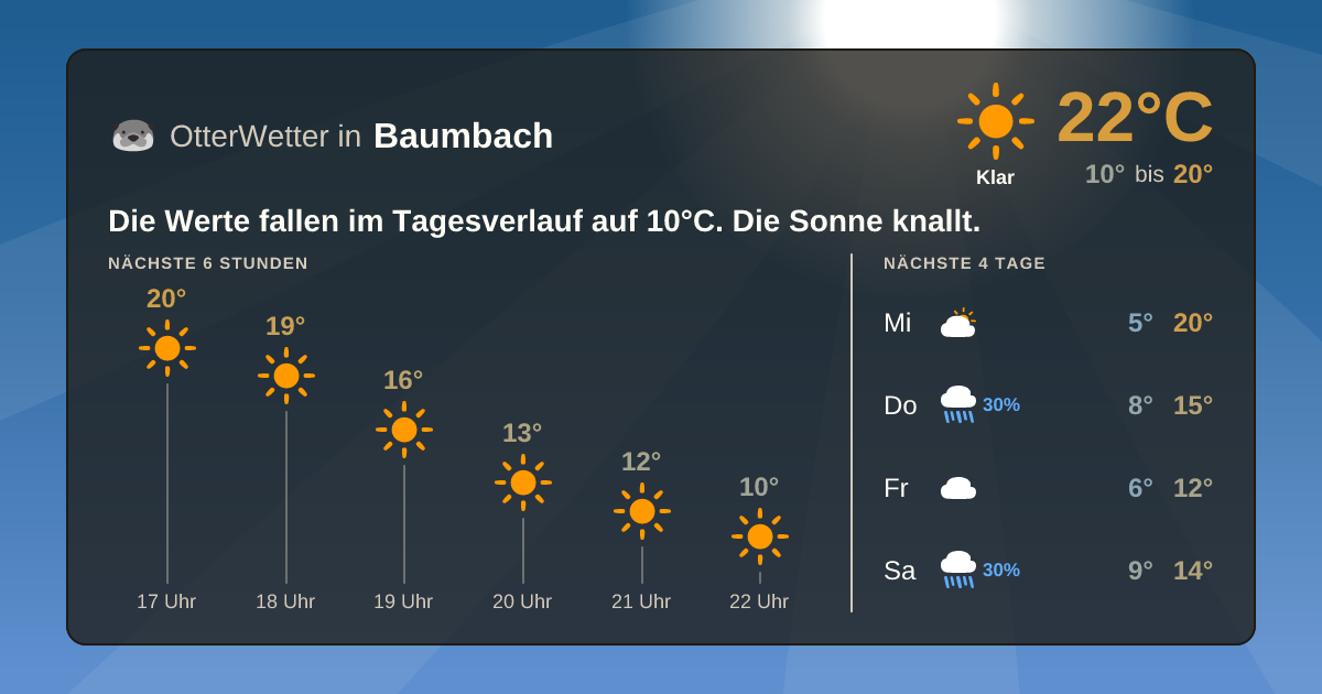 OtterWetter-Widget Baumbach