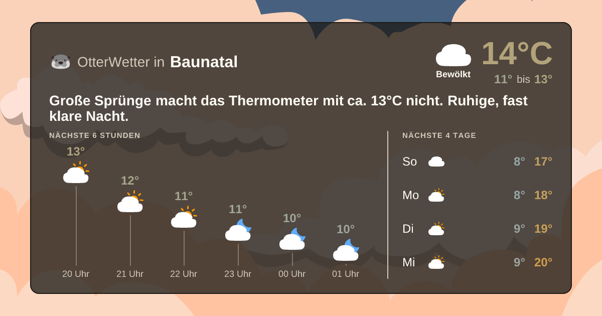 OtterWetter-Widget Baunatal