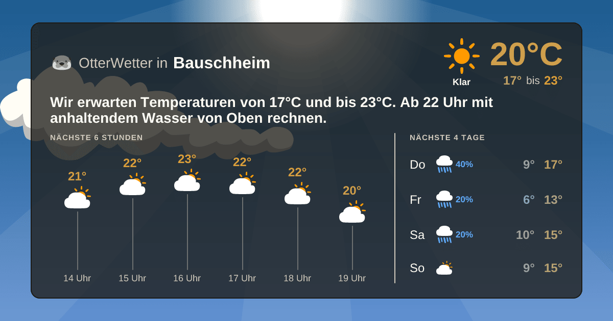 OtterWetter-Widget Bauschheim