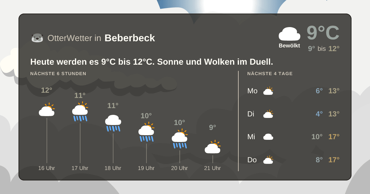 OtterWetter-Widget Beberbeck