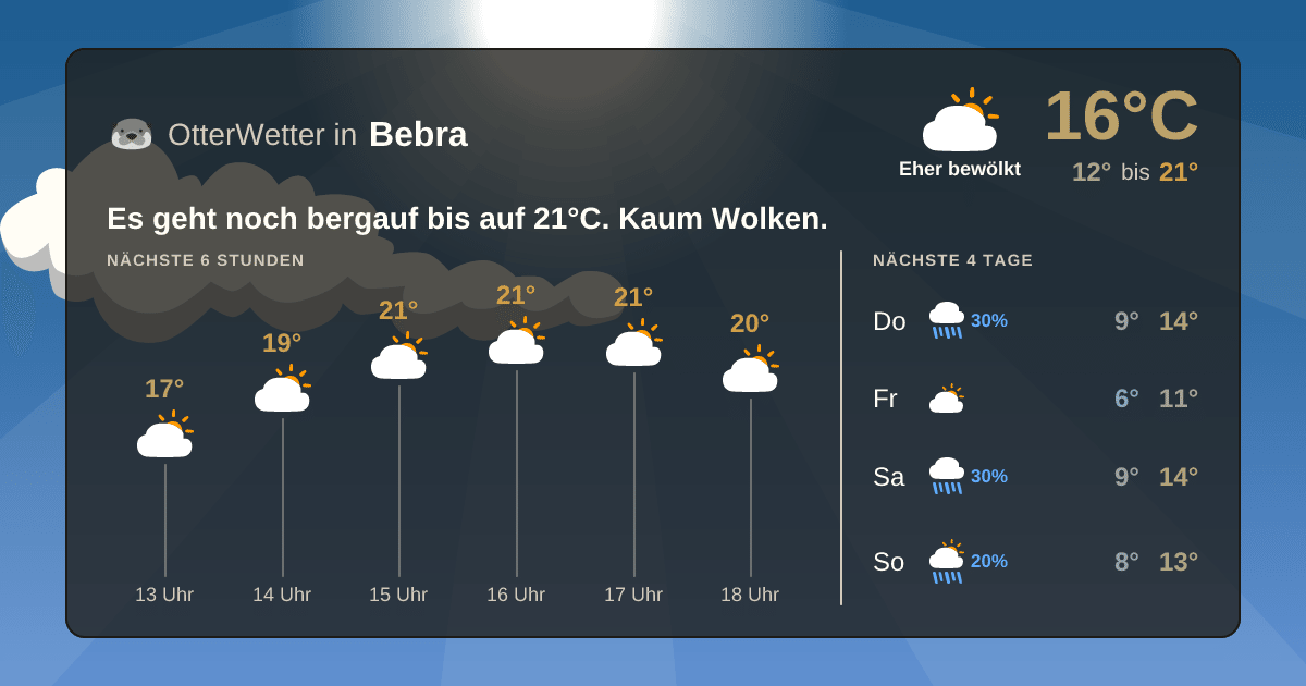 OtterWetter-Widget Bebra