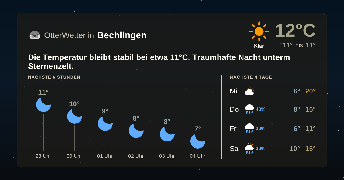 Widget-Vorschau für Bechlingen Wetter-Widget-Vorschau mit Vorhersagedaten für Bechlingen