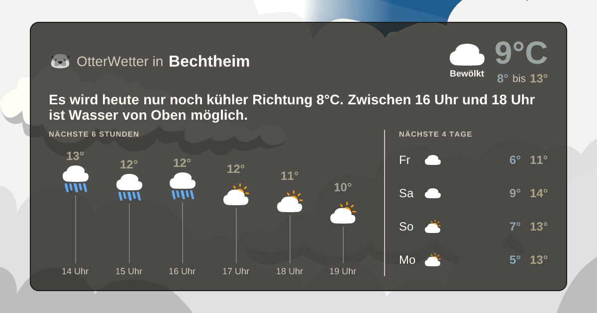 OtterWetter-Widget Bechtheim