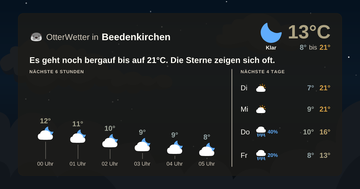 OtterWetter-Widget Beedenkirchen
