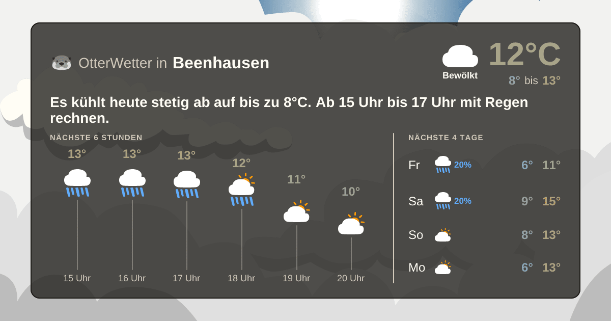 Widget-Vorschau für Beenhausen Wetter-Widget-Vorschau mit Vorhersagedaten für Beenhausen