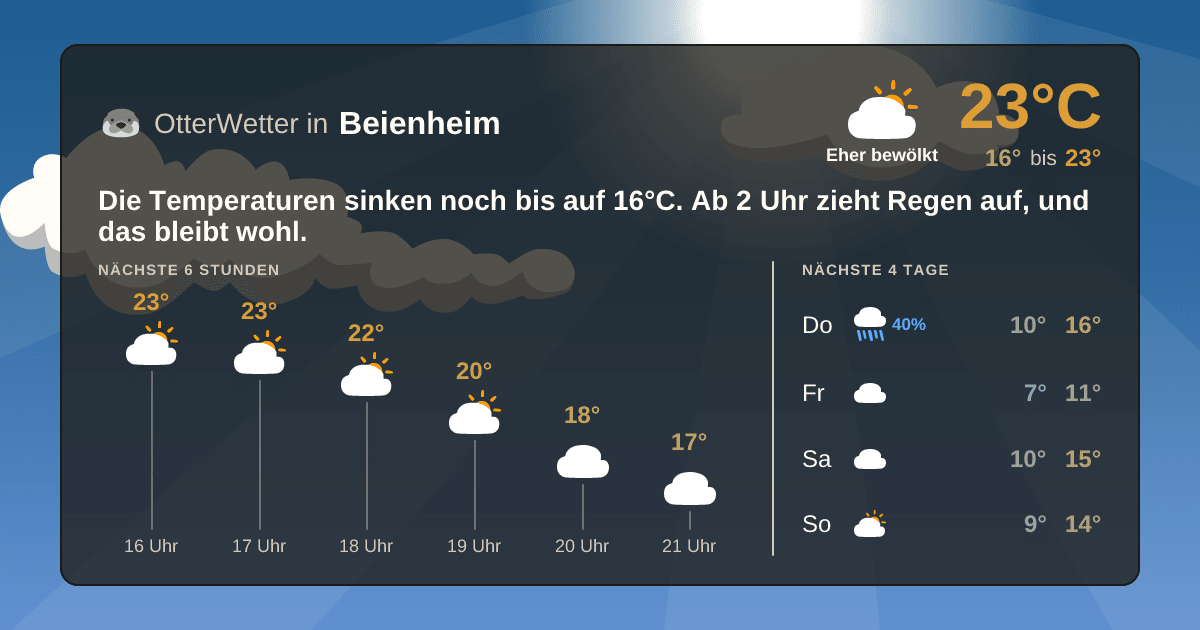 Widget-Vorschau für Beienheim Wetter-Widget-Vorschau mit Vorhersagedaten für Beienheim
