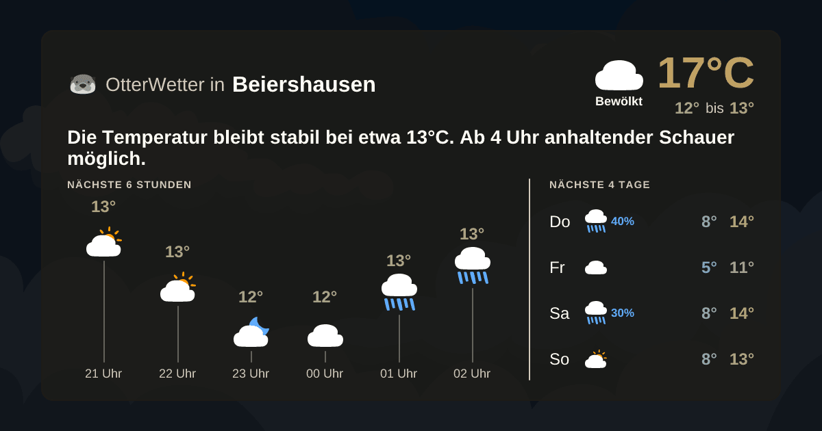 OtterWetter-Widget Beiershausen