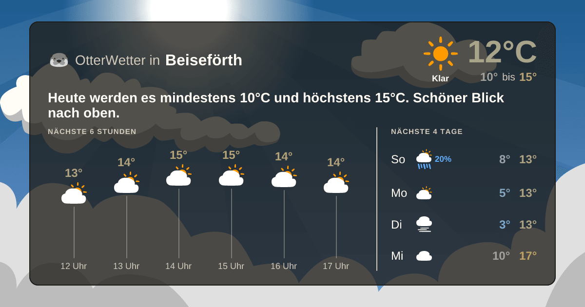 Wetter-Widget-Vorschau mit Vorhersagedaten für Beiseförth