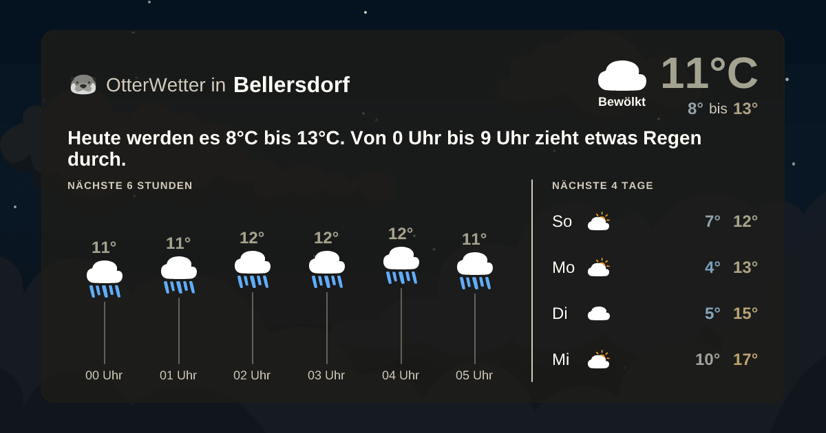 Widget-Vorschau für Bellersdorf Wetter-Widget-Vorschau mit Vorhersagedaten für Bellersdorf