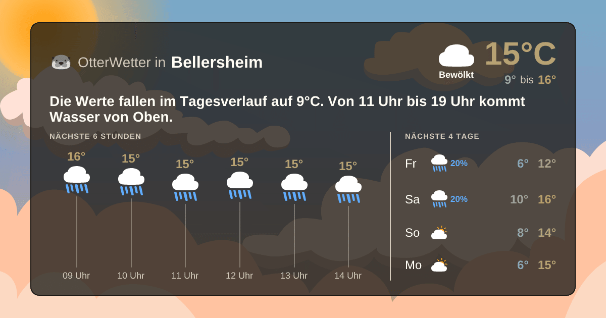 OtterWetter-Widget Bellersheim