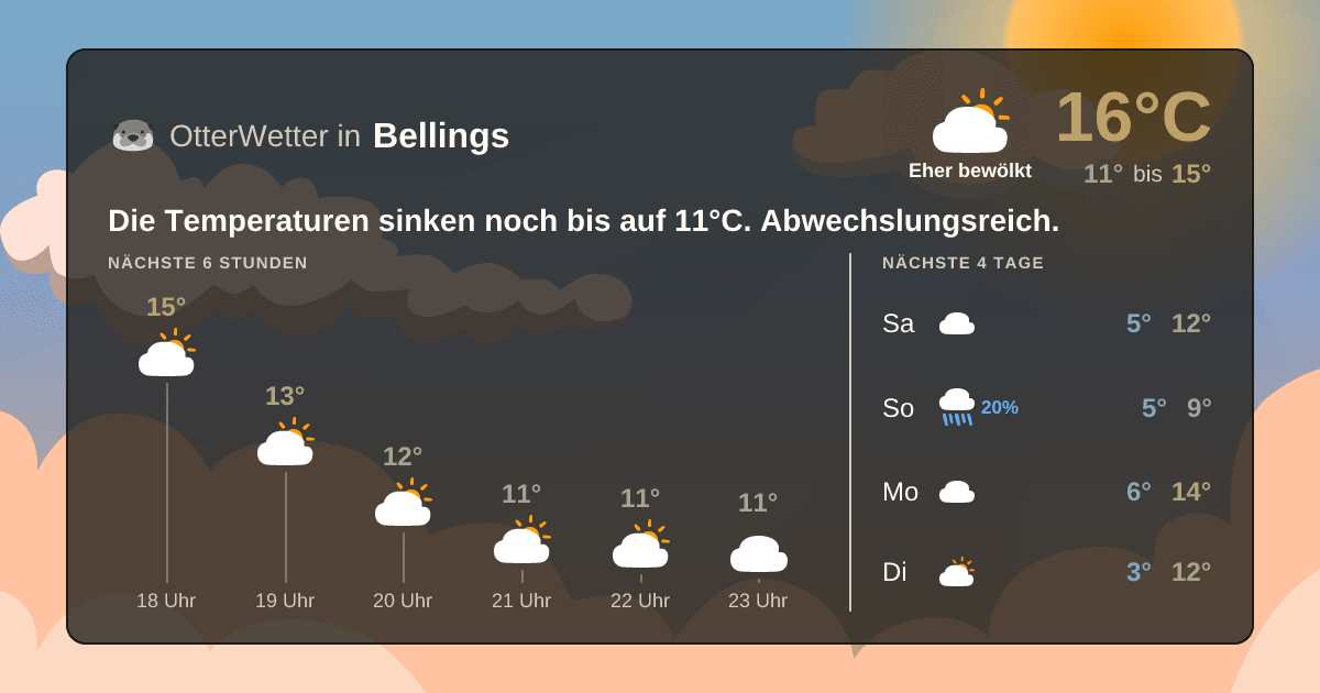 Widget-Vorschau für Bellings Wetter-Widget-Vorschau mit Vorhersagedaten für Bellings