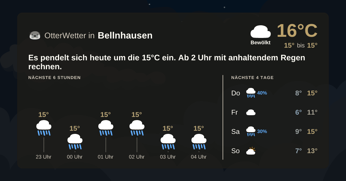 Widget-Vorschau für Bellnhausen Wetter-Widget-Vorschau mit Vorhersagedaten für Bellnhausen