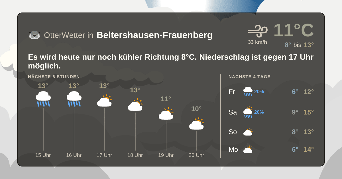 OtterWetter-Widget Beltershausen-Frauenberg