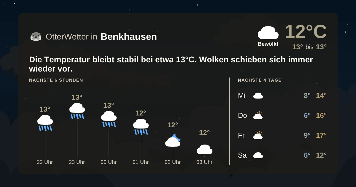 Widget-Vorschau für Benkhausen Wetter-Widget-Vorschau mit Vorhersagedaten für Benkhausen
