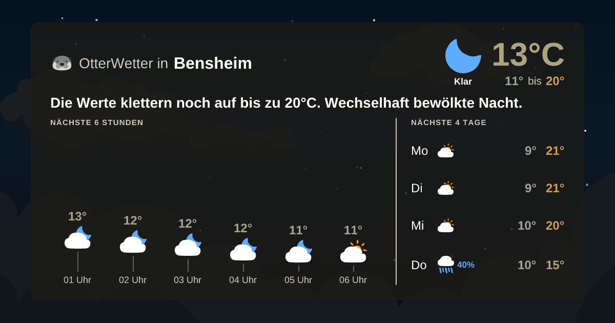 OtterWetter-Widget Bensheim
