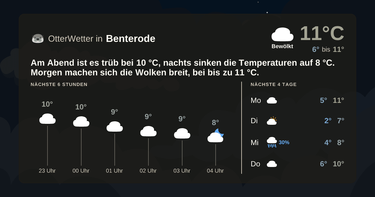 Widget-Vorschau für Benterode Wetter-Widget-Vorschau mit Vorhersagedaten für Benterode