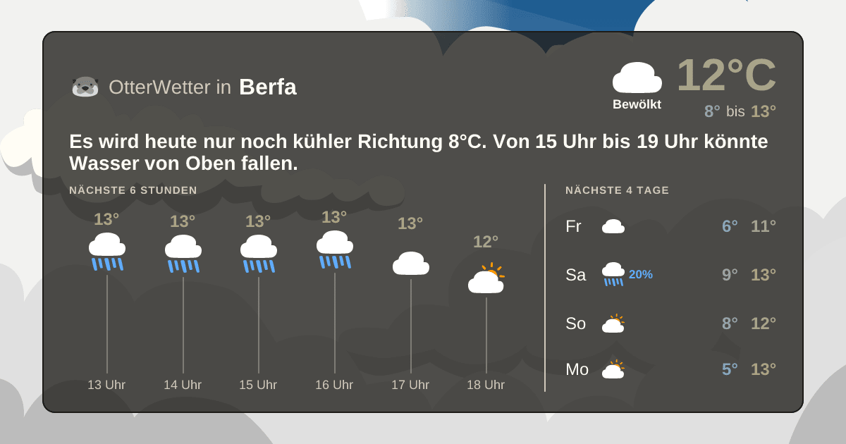 OtterWetter-Widget Berfa