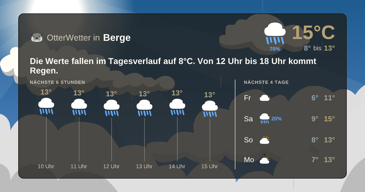 Widget-Vorschau für Berge Wetter-Widget-Vorschau mit Vorhersagedaten für Berge