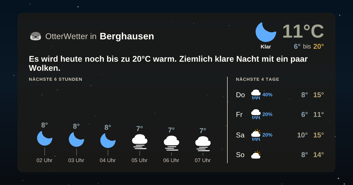 Widget-Vorschau für Berghausen Wetter-Widget-Vorschau mit Vorhersagedaten für Berghausen